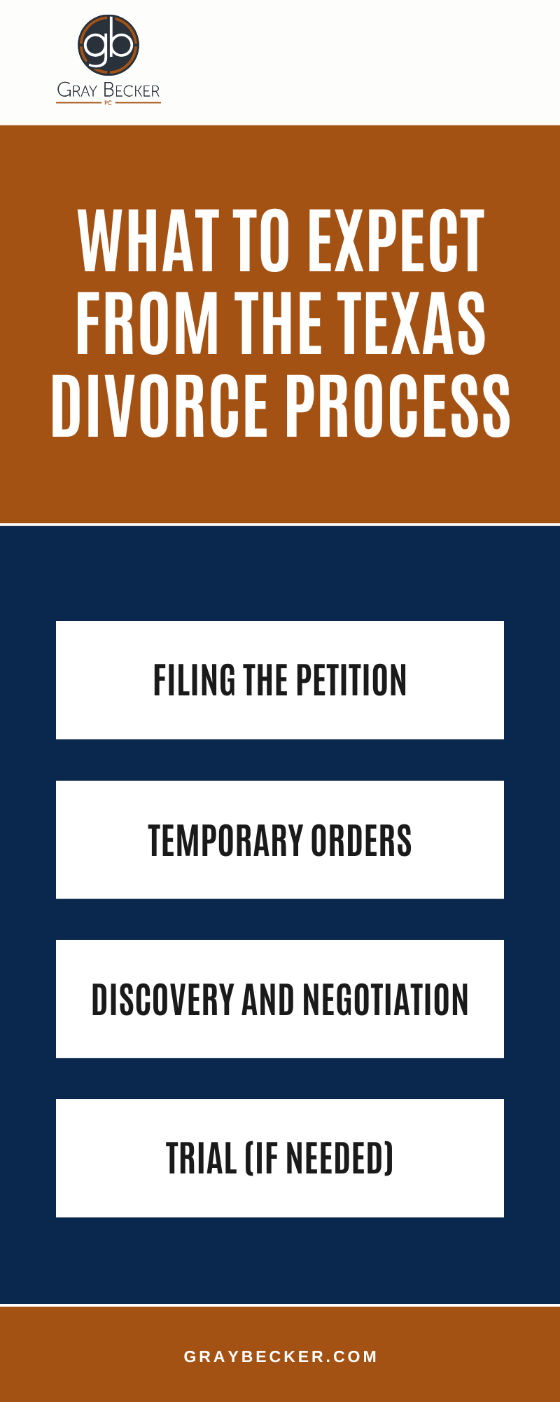 What To Expect From The Texas Divorce Process Infographic